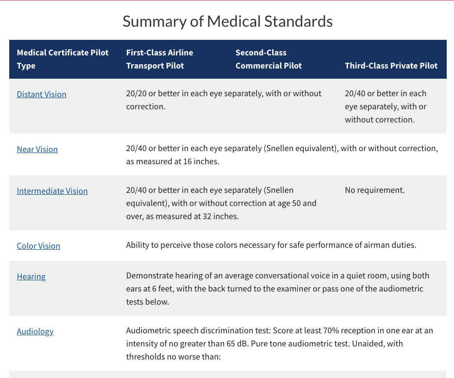 Screenshot of summary of medical standards