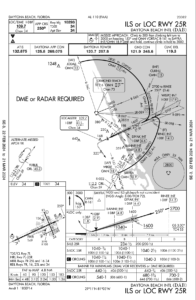 KDAB Instrument Diagram